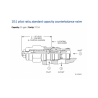 CBCH-LDN Cartridge Sun Hydraulics