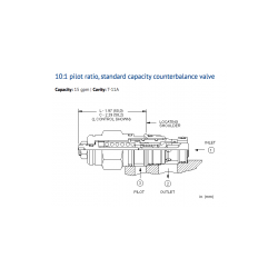 CBCH-LDN Cartridge Sun Hydraulics